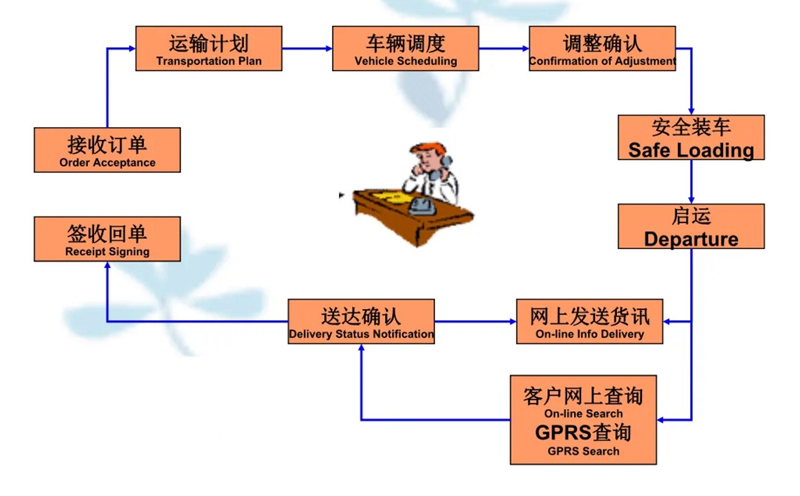 苏州到临泉搬家公司-苏州到临泉长途搬家公司